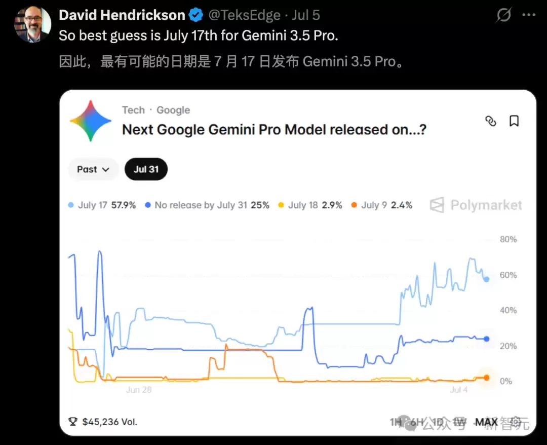 Gemini 3.5 Pro绝密泄露,前端赶超Fable 5!