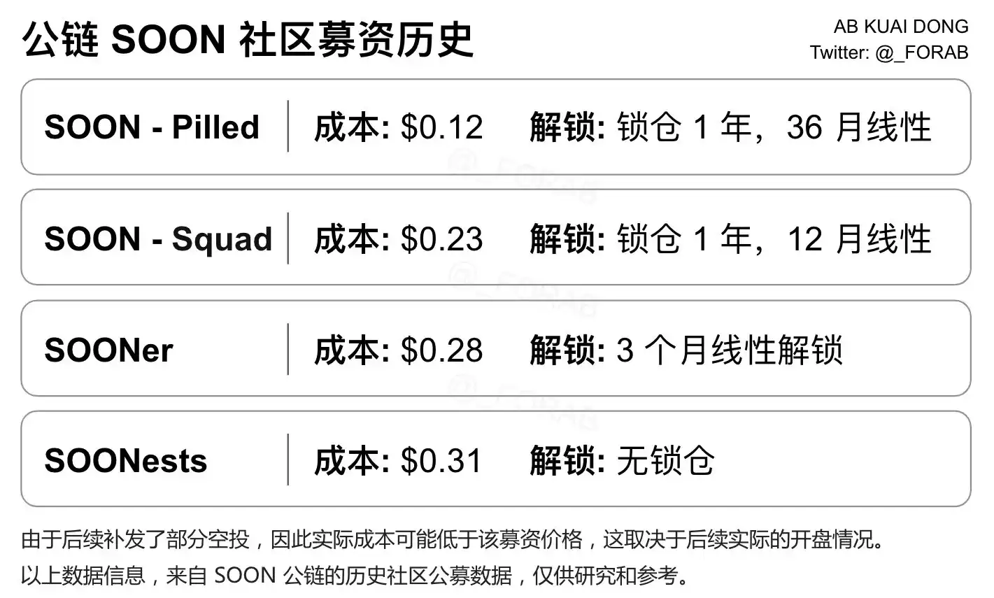 币安Alpha上线SOON币,团队背景、融资、技术架构及投资价值分析