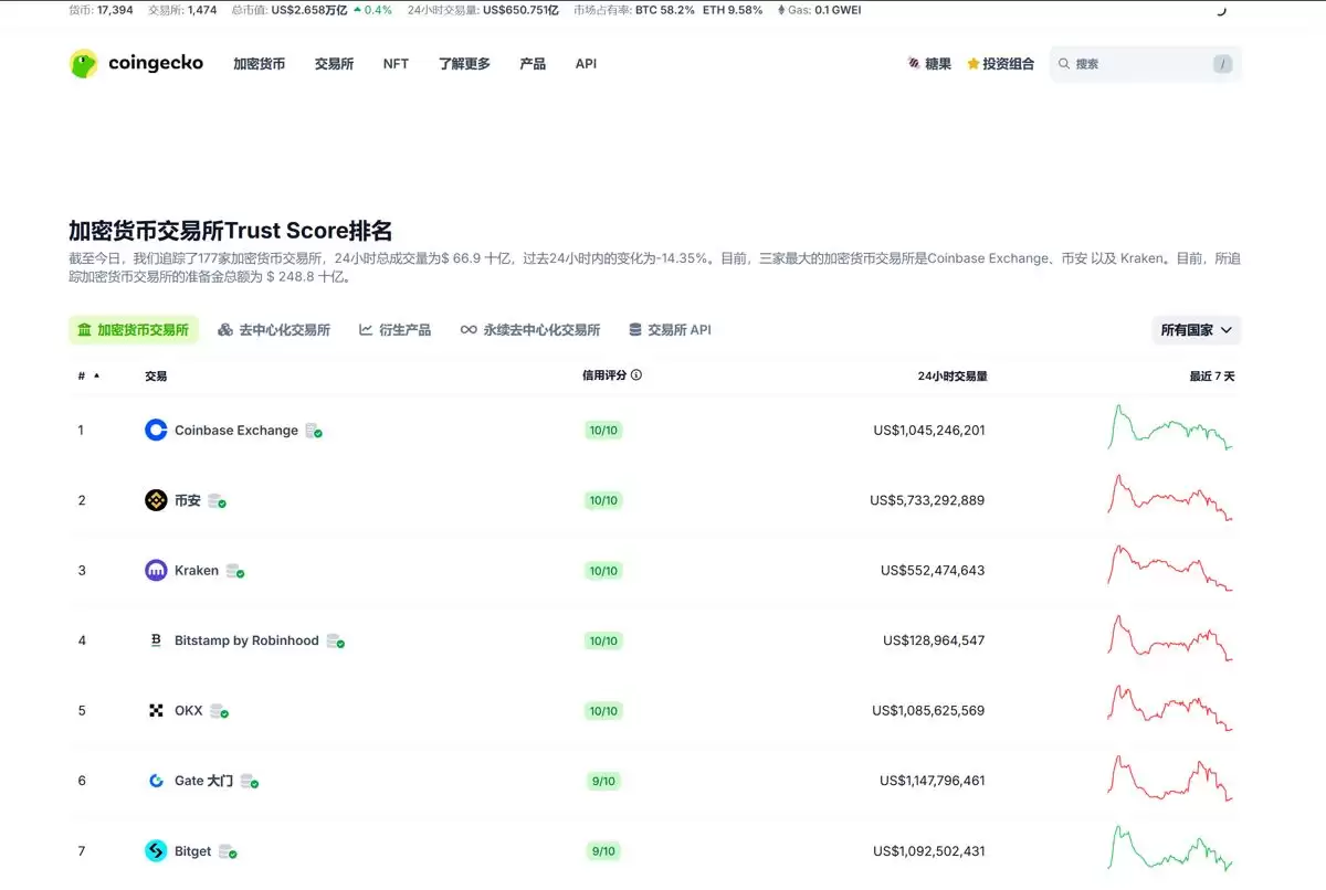 Binance安全性介绍分析:bian交易所是反诈吗?安全吗?2026解读
