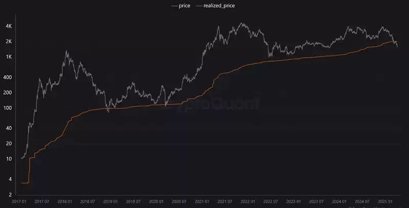以太坊这轮下跌背后的三个关键因素(2026年4月观察)