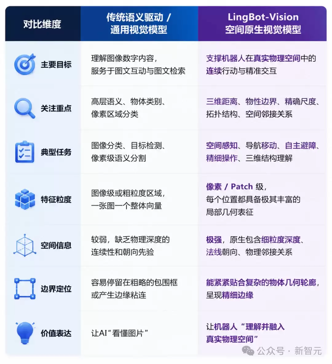 12项世界第一!国产基模一战封神,11亿参数逆袭70亿大魔王