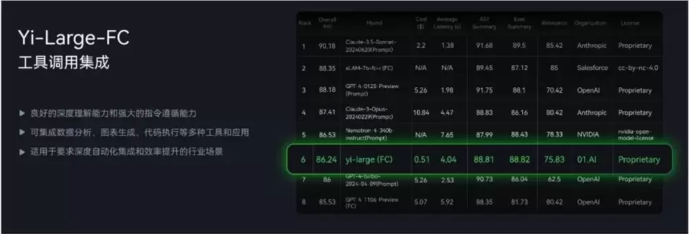 零一万物01AI旗下Yi API宣布 Function Call 功能上线