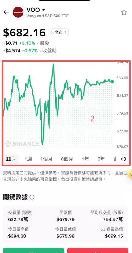 币安美股有哪些功能?_图2