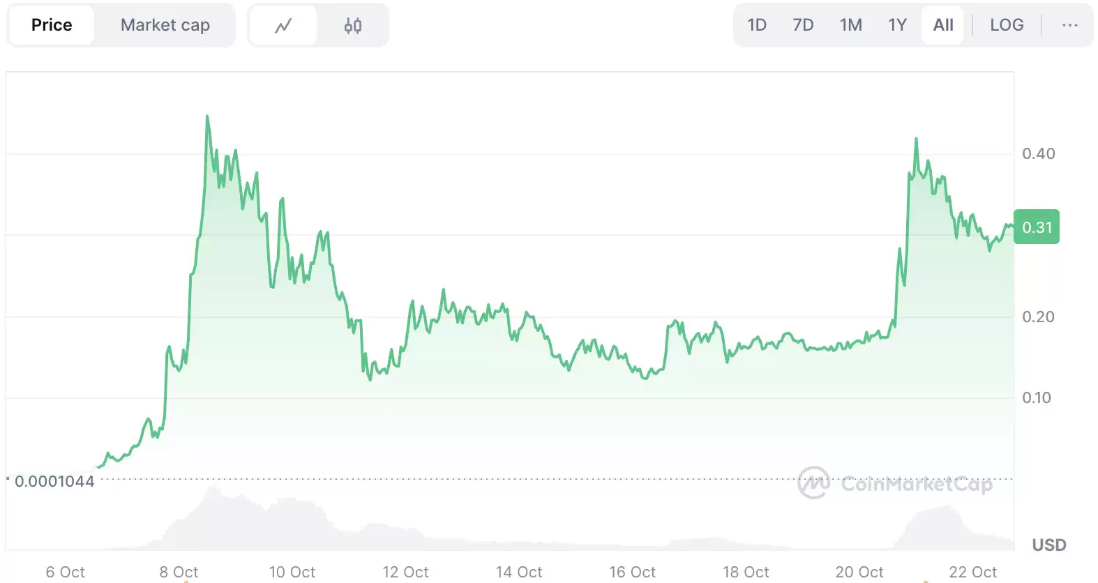 币安人生 (Binance Life)深度解析：价格前景、社区叙事与Meme币新趋势