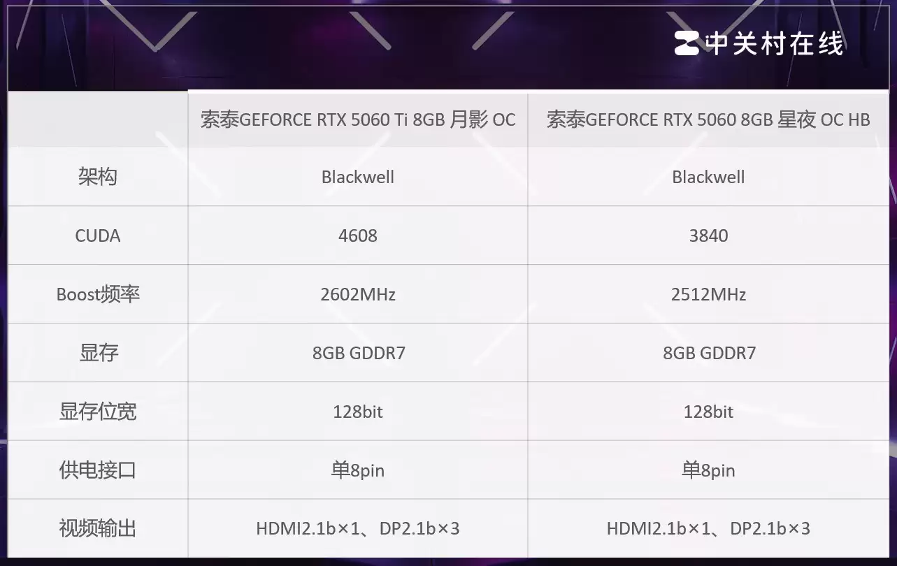 618显卡选购：RTX 5060 和 5060 Ti买哪款好？