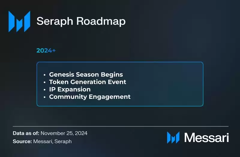 Seraph发展路线图
