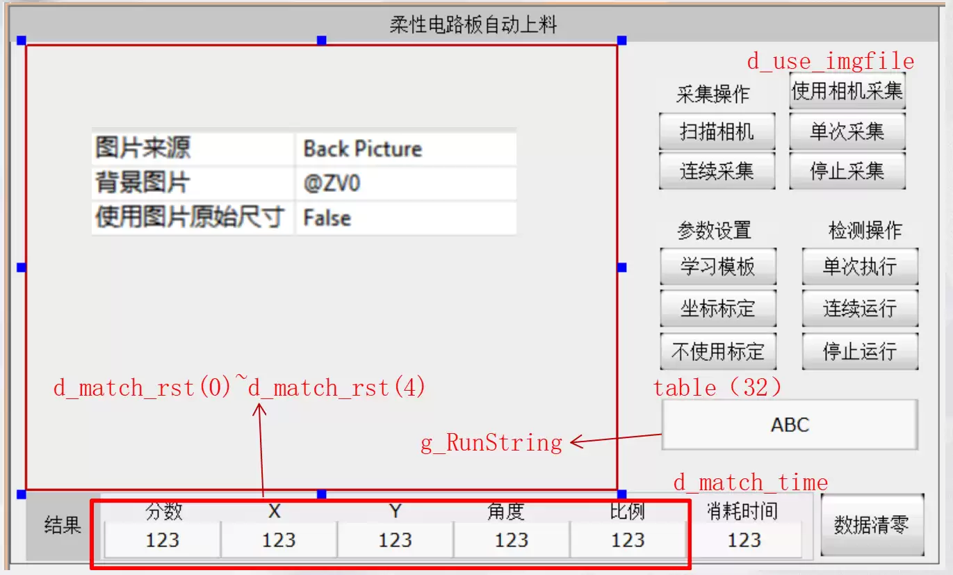 变量关联