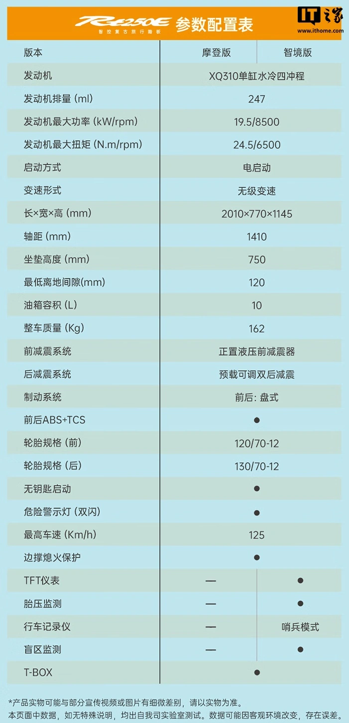 14999 元起,赛科龙复古旅行家 RT250E 摩托车发布