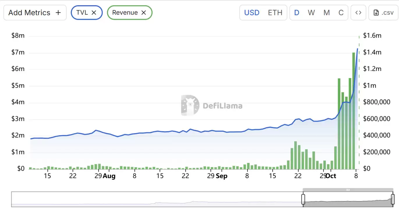 币安人生 (Binance Life)深度解析：价格前景、社区叙事与Meme币新趋势