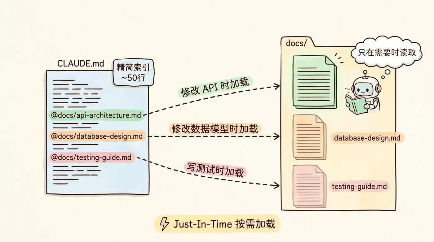 渐进式披露按需加载