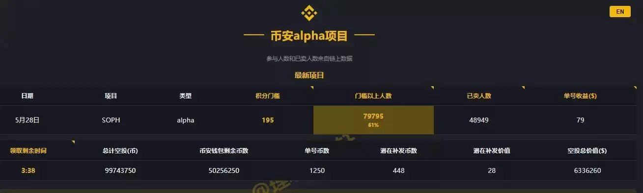 怎么玩Binance Alpha 积分空投?如何以更好的策略参与竞争?