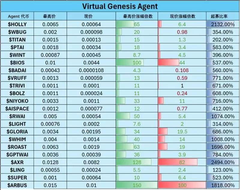 Virtuals积分全攻略:一文摸清如何获取和高效打新