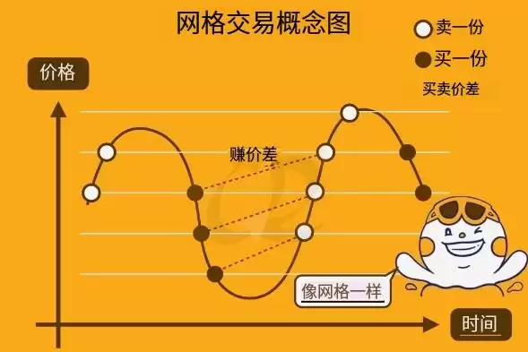 币安策略交易机器人是什么？有哪些？如何使用？币安策略交易教学