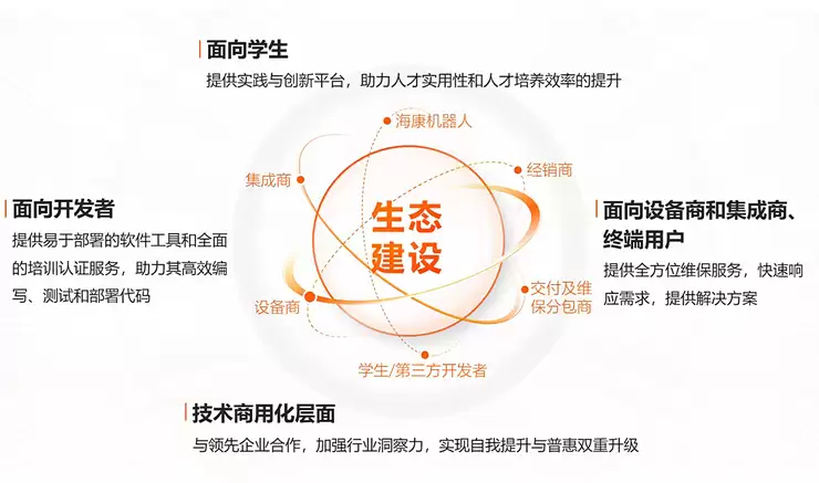 海康机器人移动机器人下线突破20万台,推动行业驶入规模化应用快车道