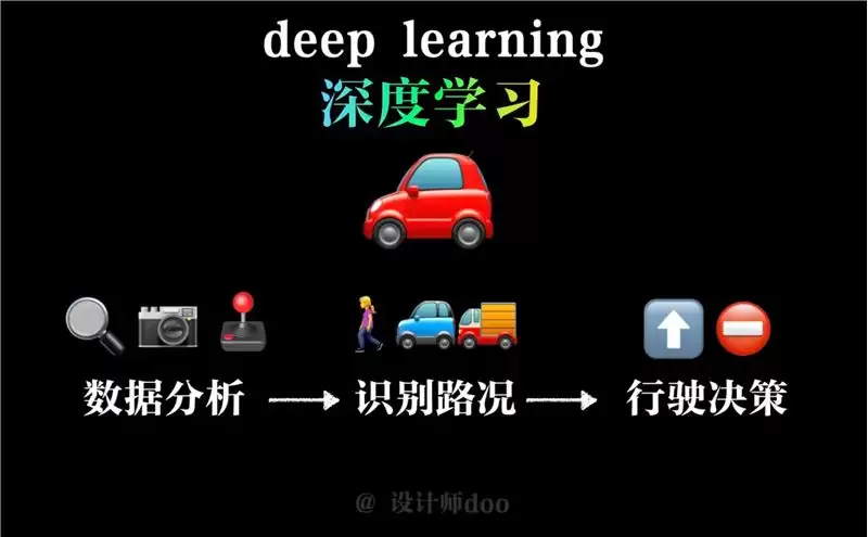 人人都在讲AIGC,什么是AIGC?