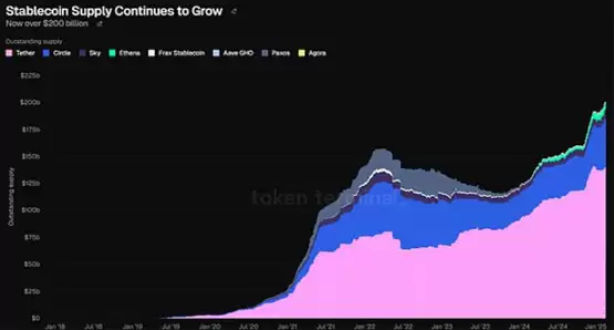 一文搞清楚链上数据释放见顶信号了吗
