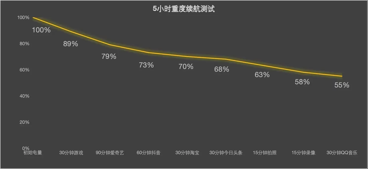 或是明年唯一超轻薄旗舰，iPhone Air 2值不值得等？