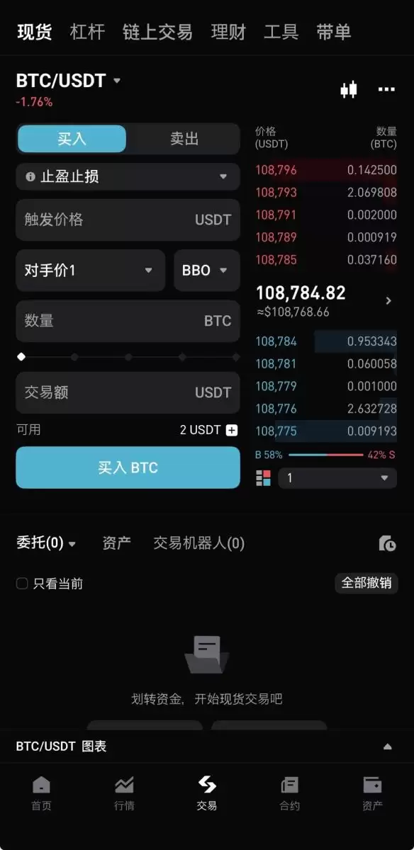 Bitget使用BBO订单