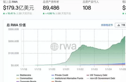 Coinbase 股票代币化与币股同权问题解析