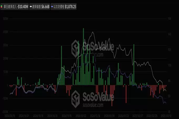 以太坊资金流出与分析师观点示意