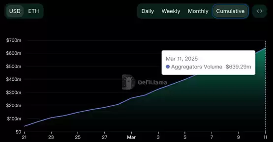 DeFi版Robinhood Defi App交易免Gas!第二季度将发行代币HOME