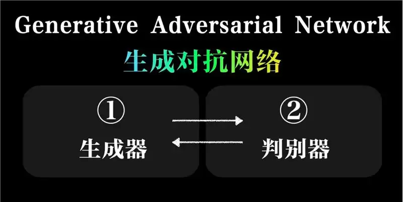 人人都在讲AIGC,什么是AIGC?