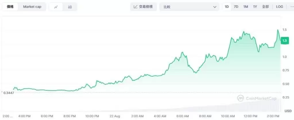 HTX币是什么?未来前景如何?HTX币的用途、代币经济学及价格预测