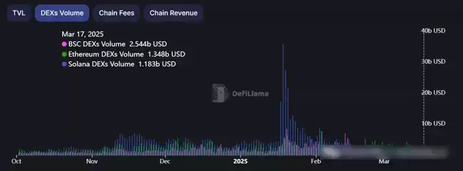 BNB市值冲击千亿美元 关键阻力位与技术指标解析