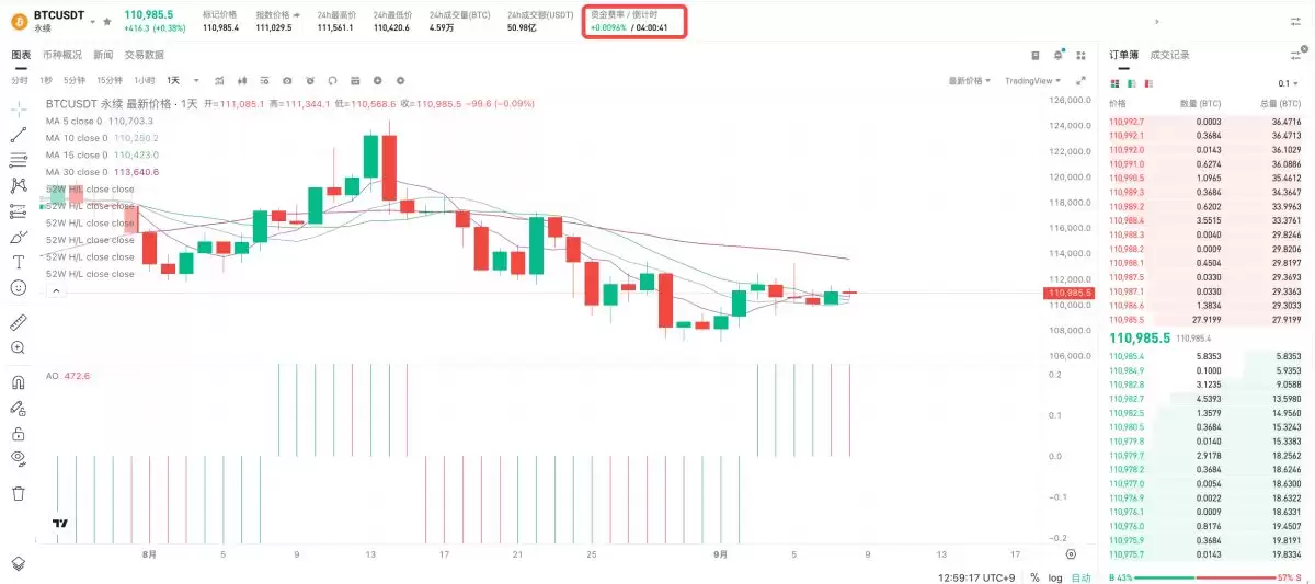 Bitget 网页端资金费率位置