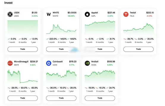 Coinbase点燃股票代币化热潮!链上买美股平台WhiteRock原生代币WHITE暴涨