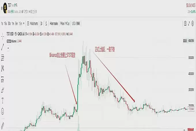 CZ 喊单的「中东锦鲤」MUBARAK:跨链疯涨 25 倍,BNB 链会迟到吗？