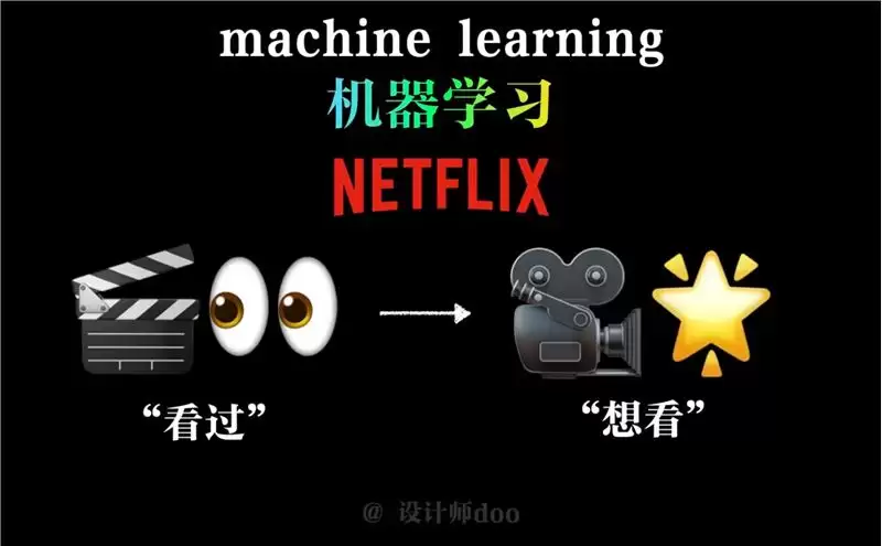 人人都在讲AIGC,什么是AIGC?