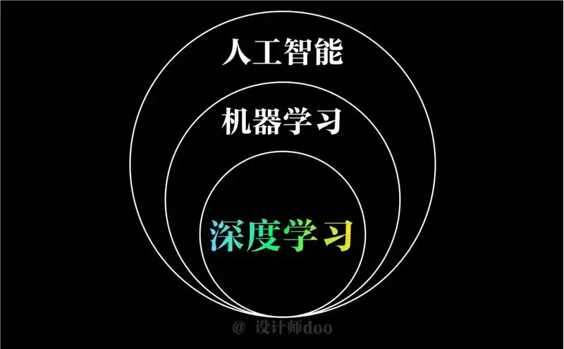 人人都在讲AIGC,什么是AIGC?