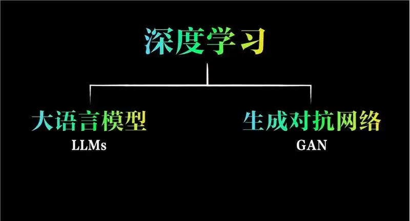 人人都在讲AIGC,什么是AIGC?