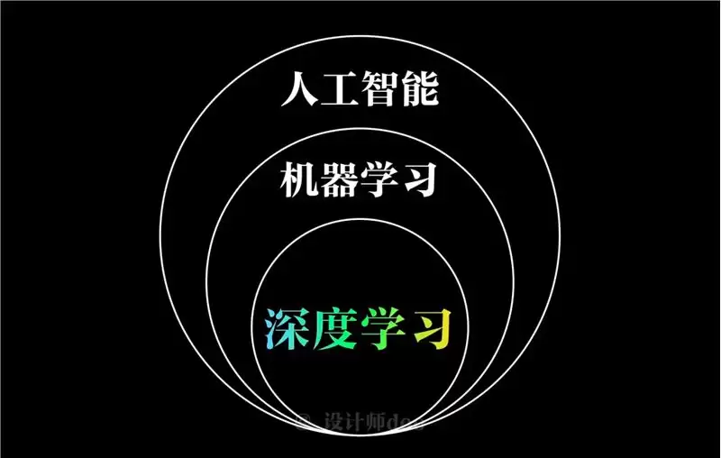 人人都在讲AIGC,什么是AIGC?