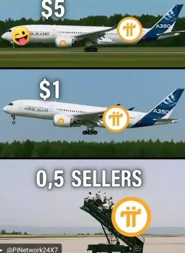 Pi Network 价格波动背后的认知博弈