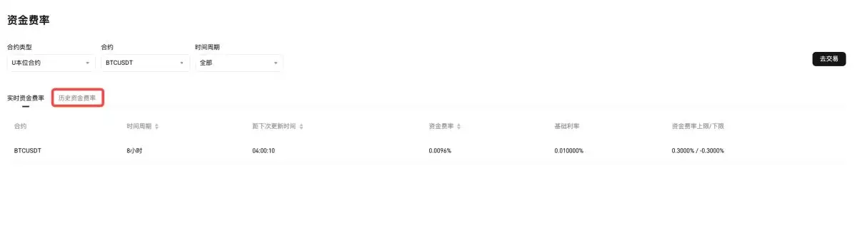 Bitget 网页端资金费率详情