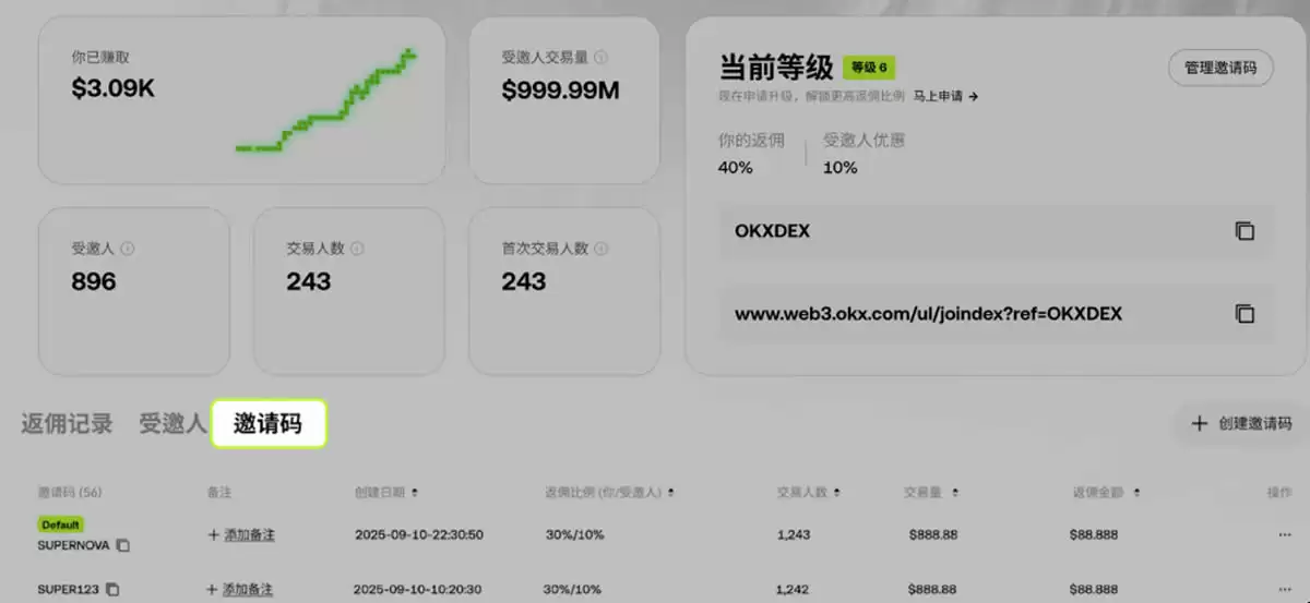 如何加入OKX DEX邀请计划 ?如何创建、分享邀请码 ?