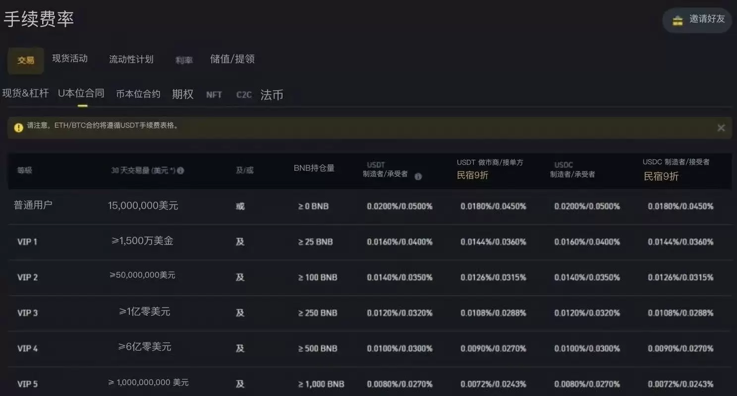币安合约交易对选择