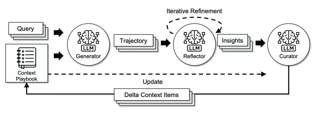 ACE framework