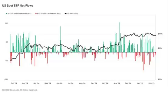 一文搞清楚链上数据释放见顶信号了吗