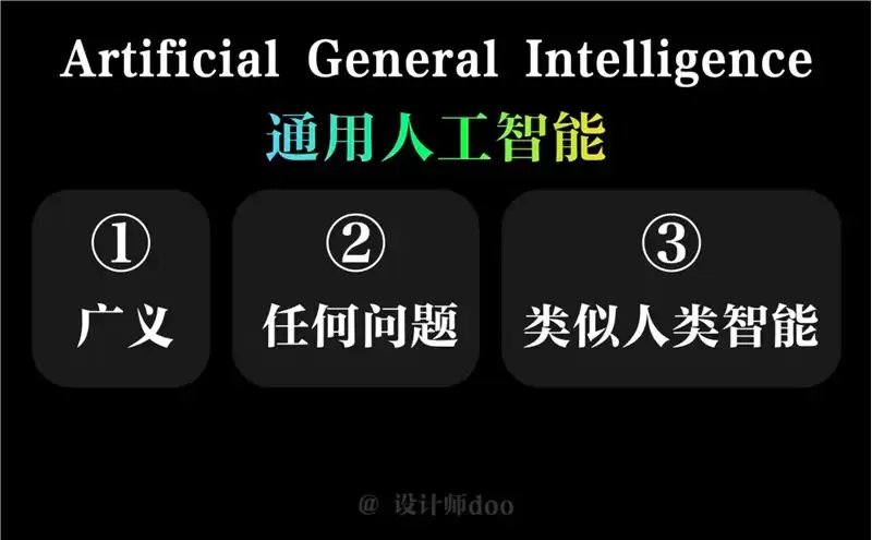 人人都在讲AIGC,什么是AIGC?