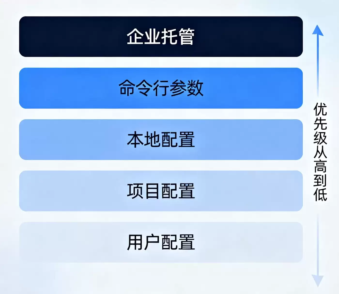 Claude-Code配置文件-img2.jpeg