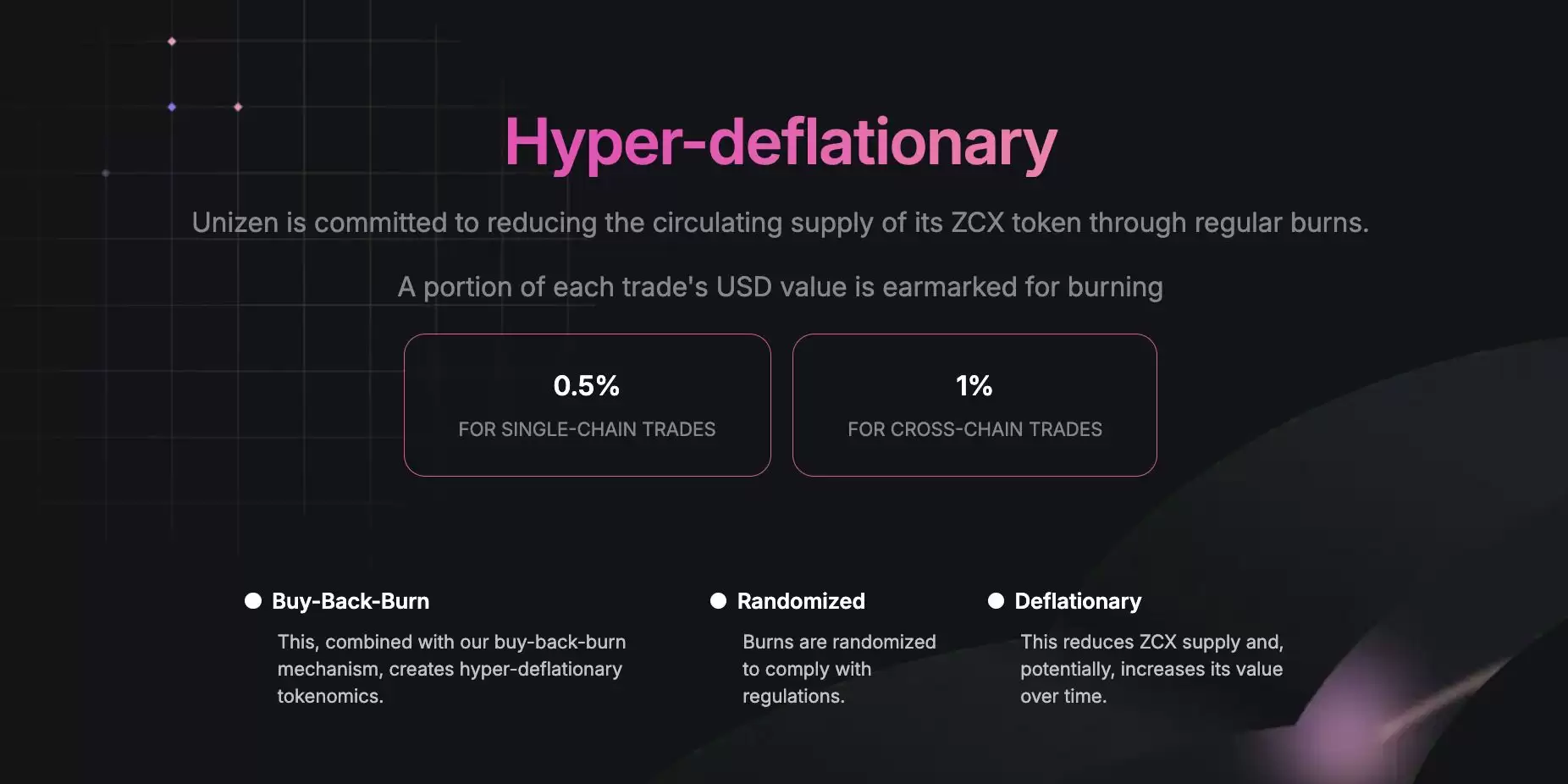 Unizen(ZCX)深度解析:CeDeFi平台架构、UIP跨链技术与代币经济学