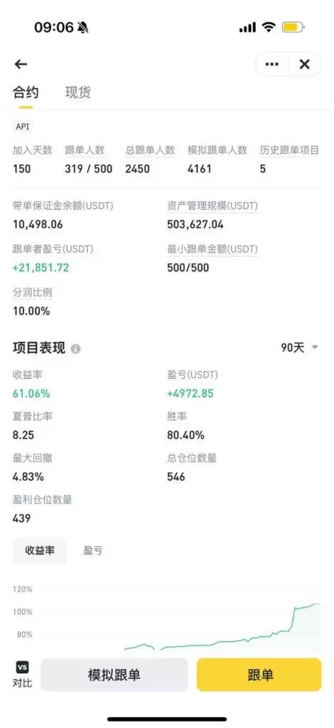 币安带单员详情页数据分析