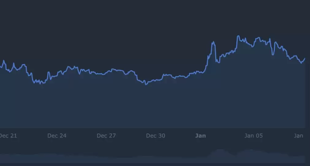Pi币日线图:0.20美元附近买盘累积形成支撑,RSI突破50