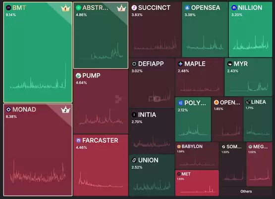 DeFi版Robinhood Defi App交易免Gas!第二季度将发行代币HOME