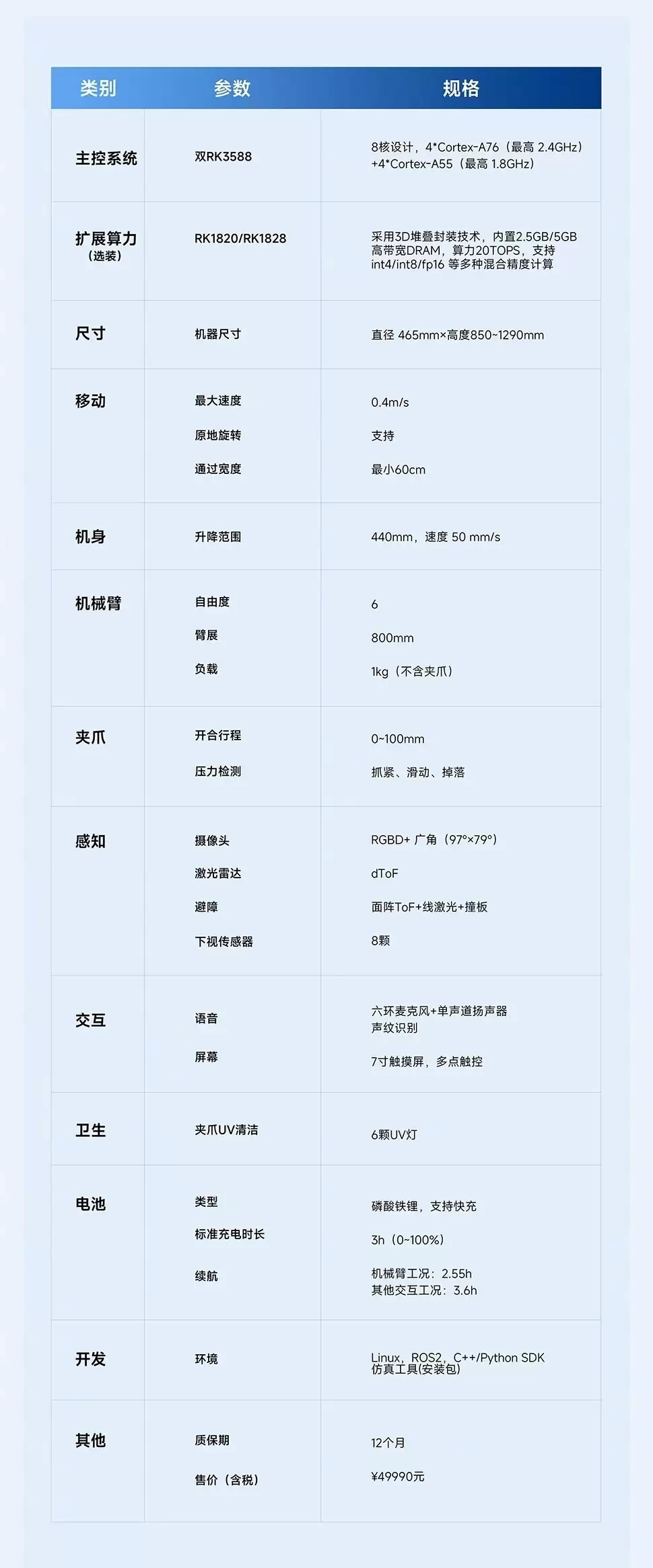 科沃斯发布首款开源机器人“八界”：定价49990元，配备六轴机械臂