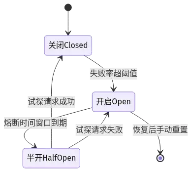 熔断器三态转换:关闭→开启→半开→关闭