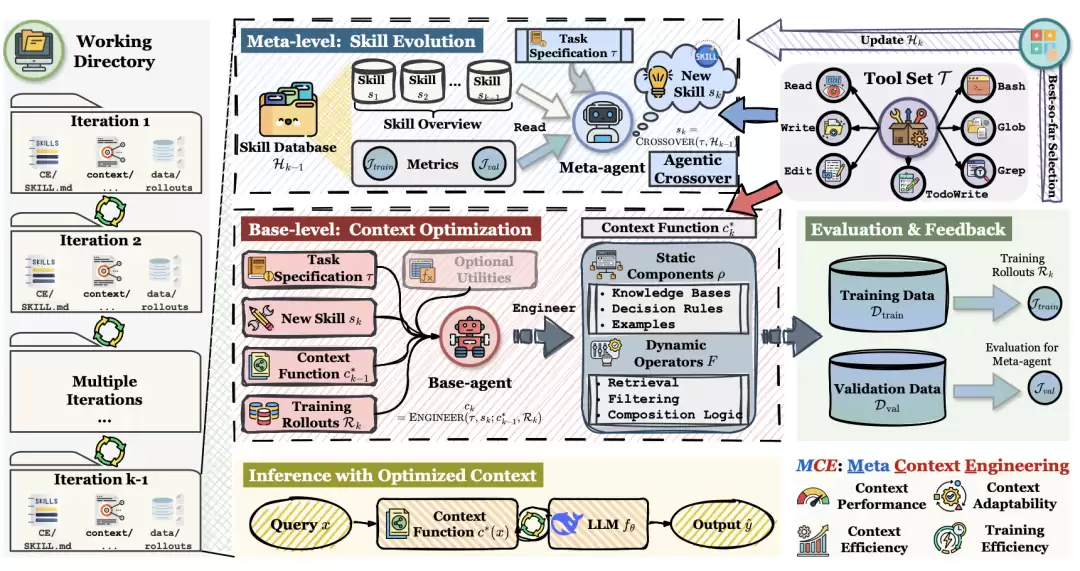 MCE framework